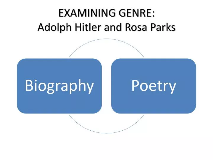 examining genre adolph hitler and rosa parks n.