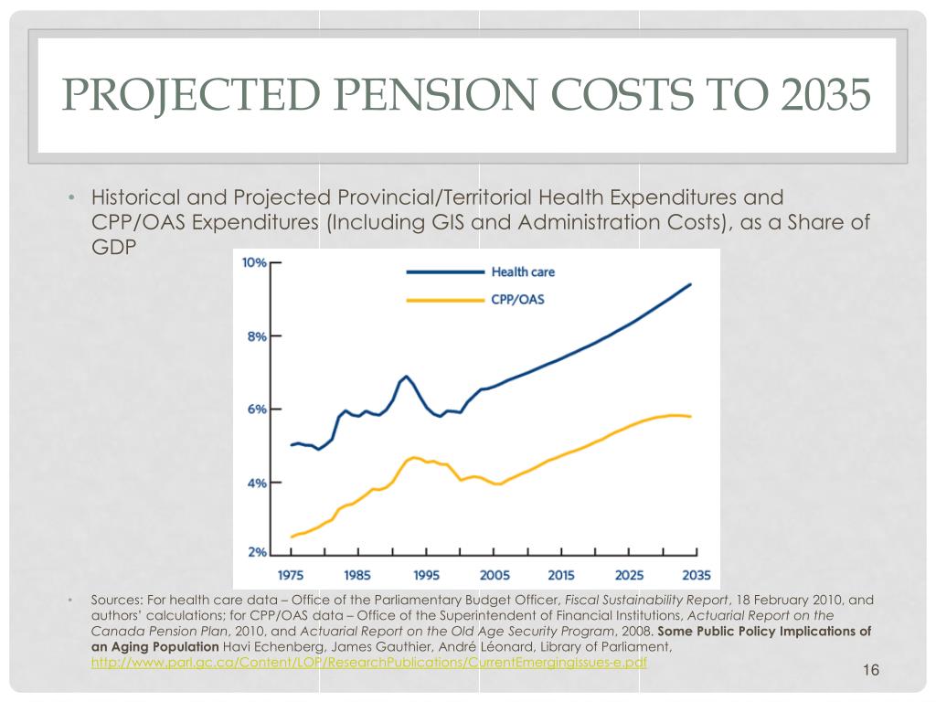 Projected Pension