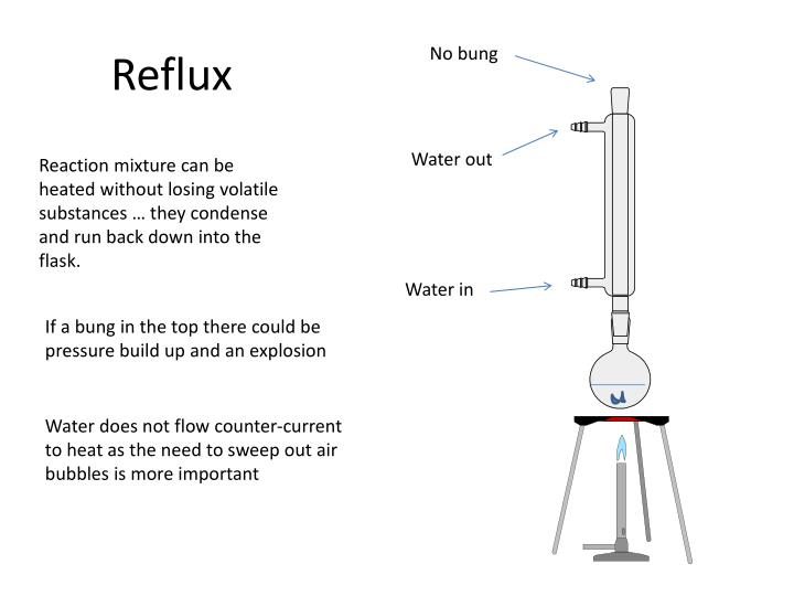 PPT Organic Lab Equipment PowerPoint Presentation ID2380926