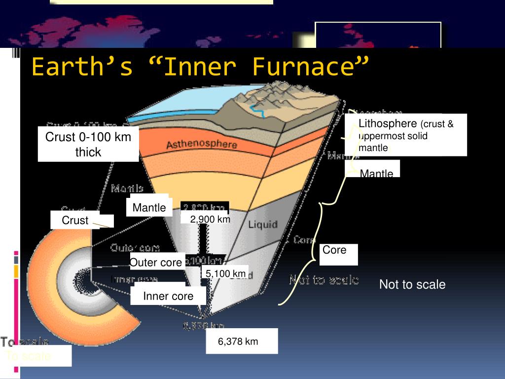 PPT - Theory of Continental Drift PowerPoint Presentation, free ...