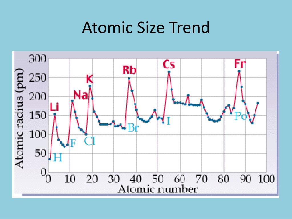 two main factors affecting atomic size trend two main factors affecting atomic size trend