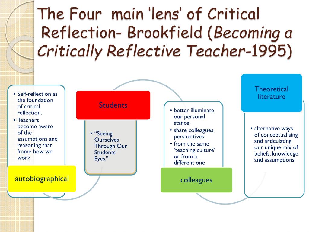 what is critical reflection in education