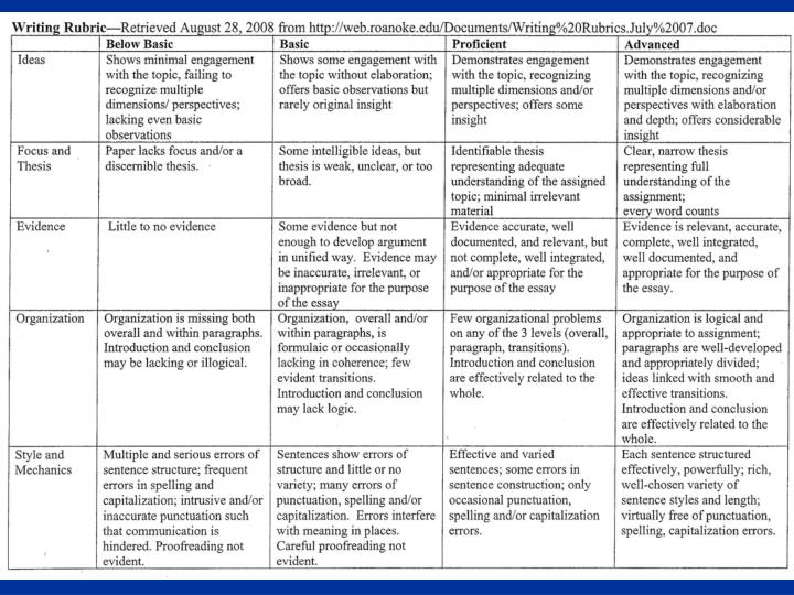 general education critical thinking rubric northeastern illinois university general education critical thinking rubric northeastern illinois university