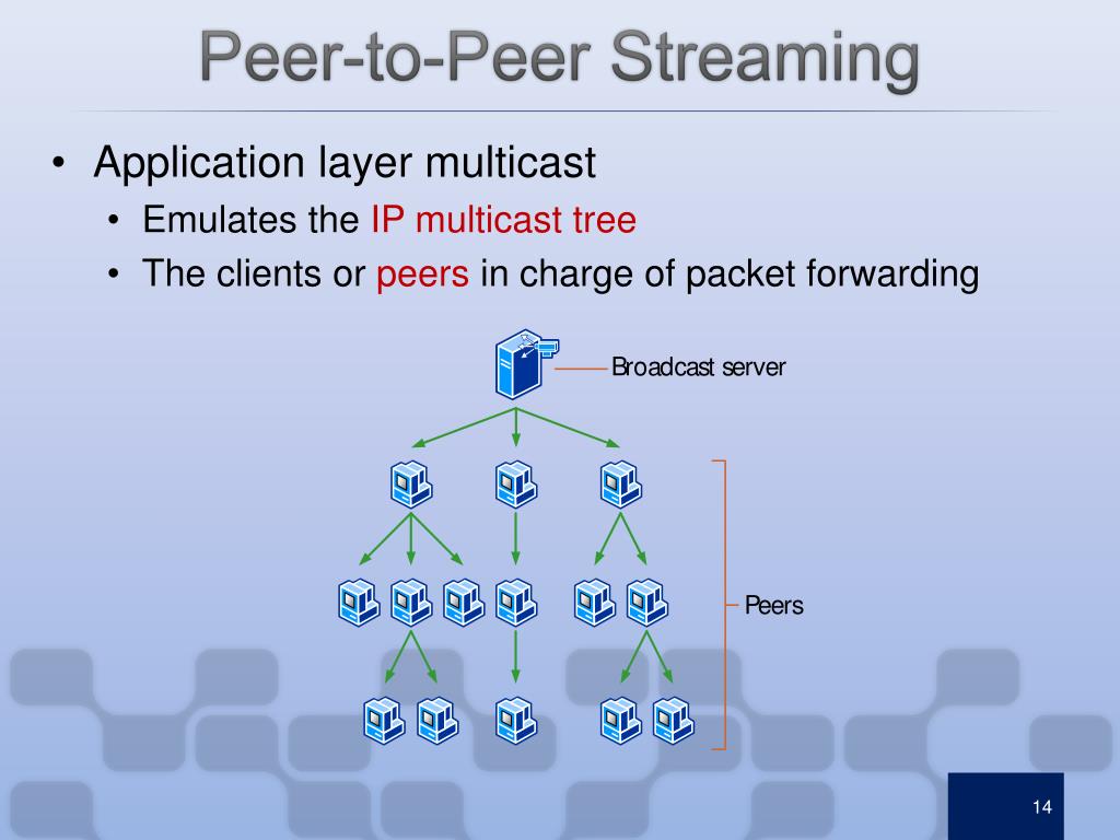 PPT PeertoPeer Television for the Next Generation Networks PowerPoint Presentation ID2382363