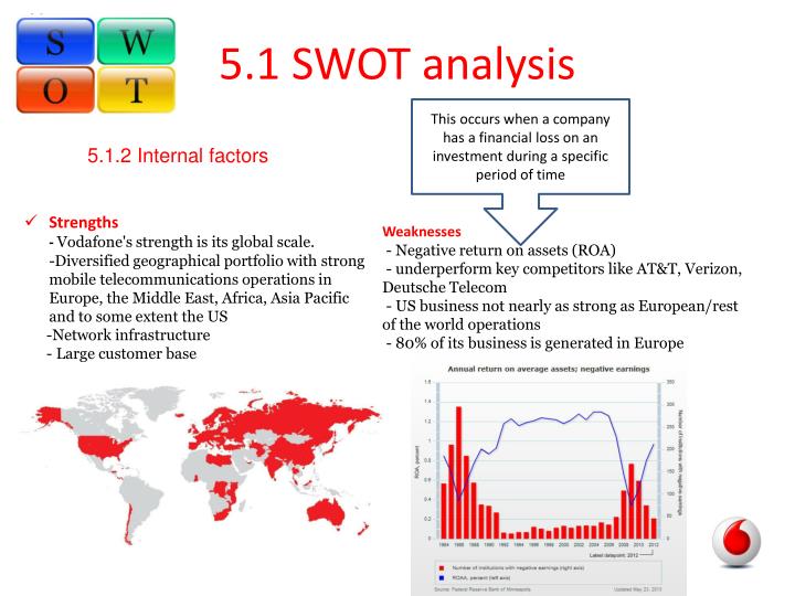 vodafone internal analysis Official team name, vodafone group security operations centre source of constituency, internal to host global security operations centre provides a real time security-event-analysis service to the vodafone enterprise across the globe. vodafone internal analysis Official team name, vodafone group security operations centre source of constituency, internal to host global security operations centre provides a real time security-event-analysis service to the vodafone enterprise across the globe.