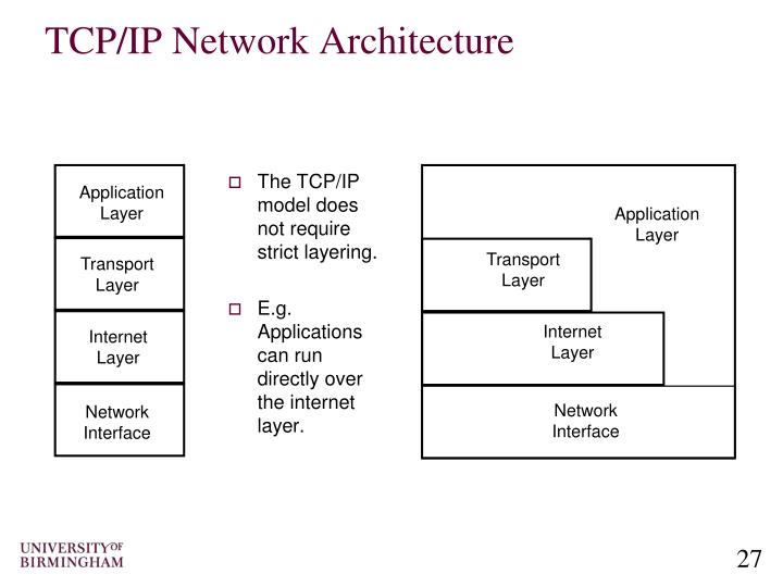 PPT - Computer Networking An Introduction to Computer Networks and ...