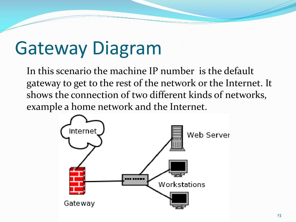 Ppt - Networking Components Powerpoint Presentation