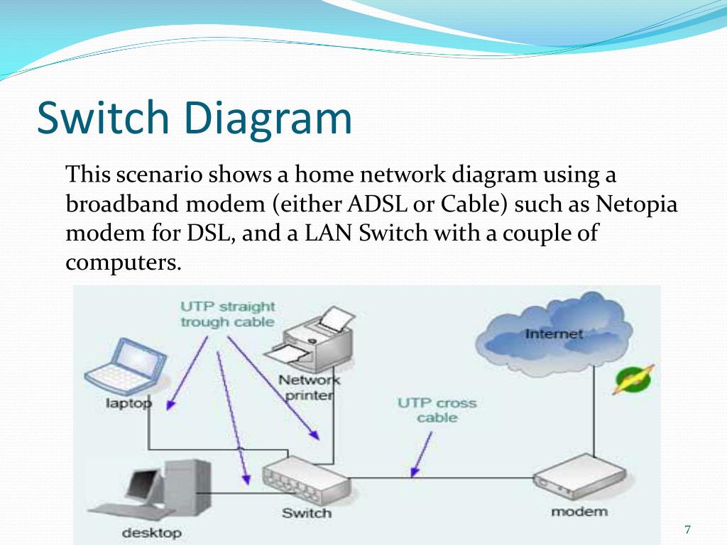 Explain Switch In Computer Network