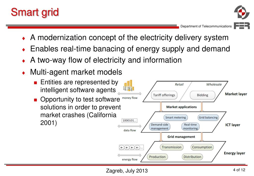 Master thesis electrical power