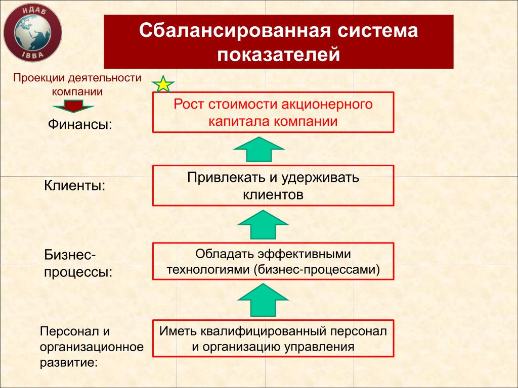 Картинки НАПРАВЛЕНИЕ И СИСТЕМА ПОКАЗАТЕЛЕЙ