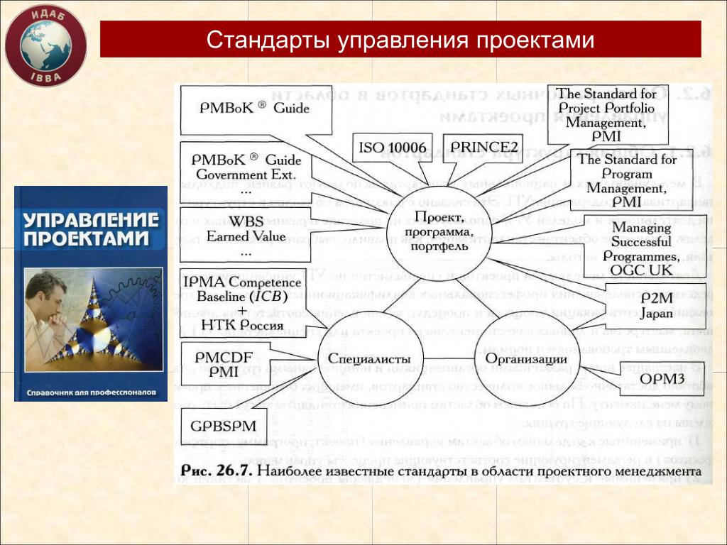 К стандартам управления проектами относят