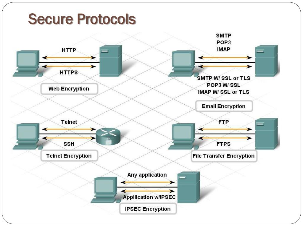 bitmessage protocol bitmessage protocol