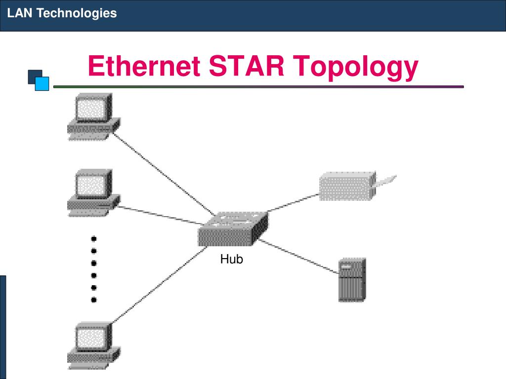 Технологии сети ethernet