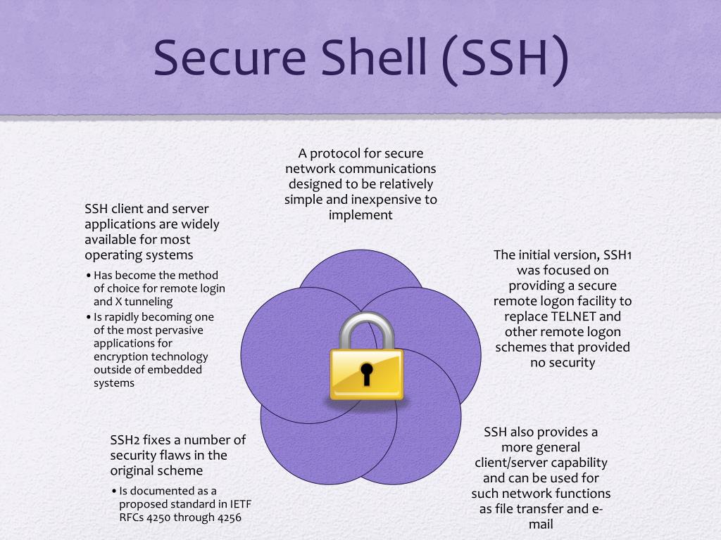Ssh match. SSH — secure Shell. SSH (secure Shell) принцип работы. SSH презентация на английском. Ted Shell is worker.