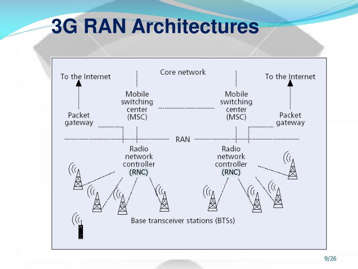 Radio Network Controller Ppt Download For Mac