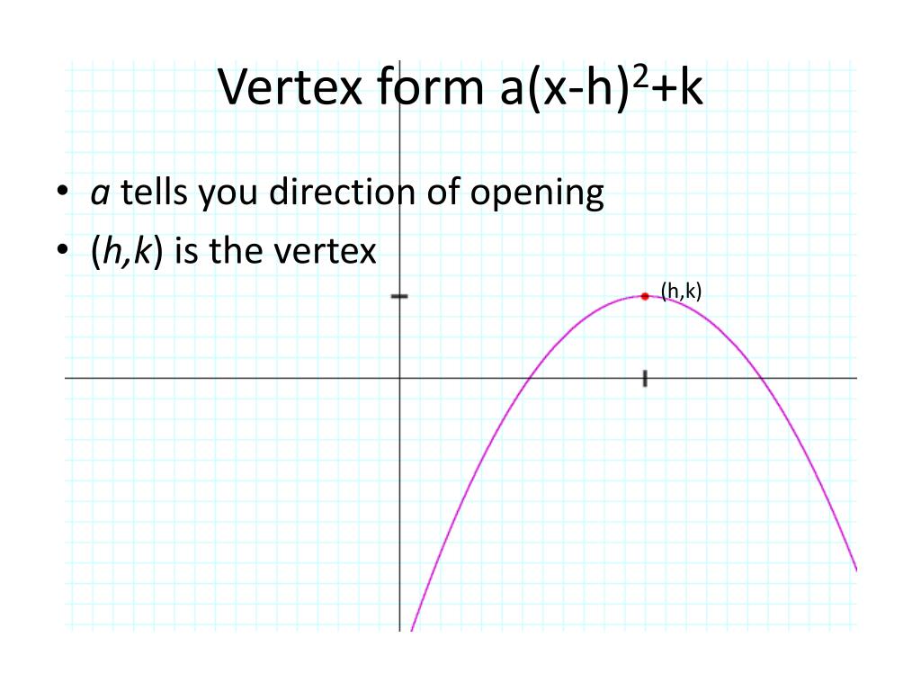 Ppt Vertex Form Powerpoint Presentation Free Download Id