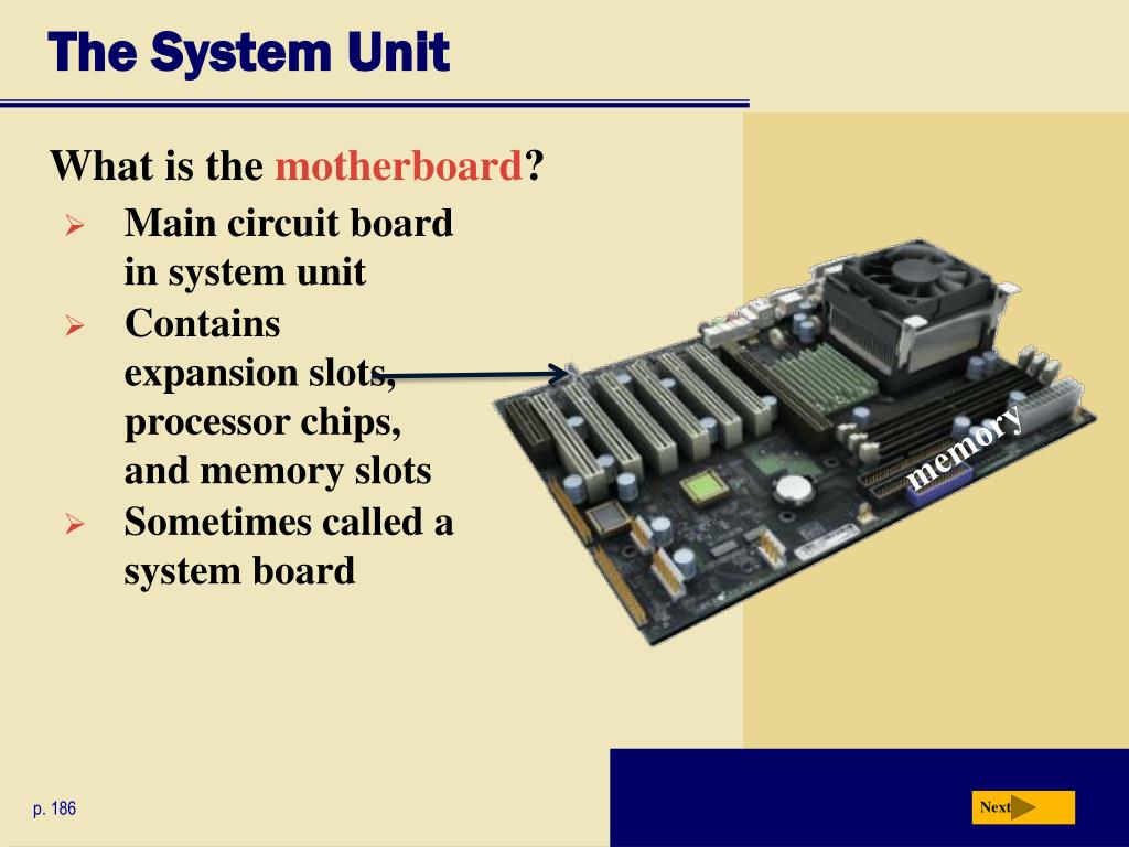 Система юнитов. System Unit. System Unit inside. Memory Slots on the motherboard. System Unit platform.