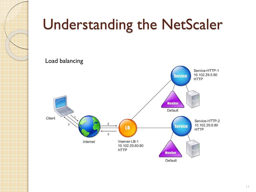 PPT Netscaler Introduction PowerPoint Presentation Free Download 