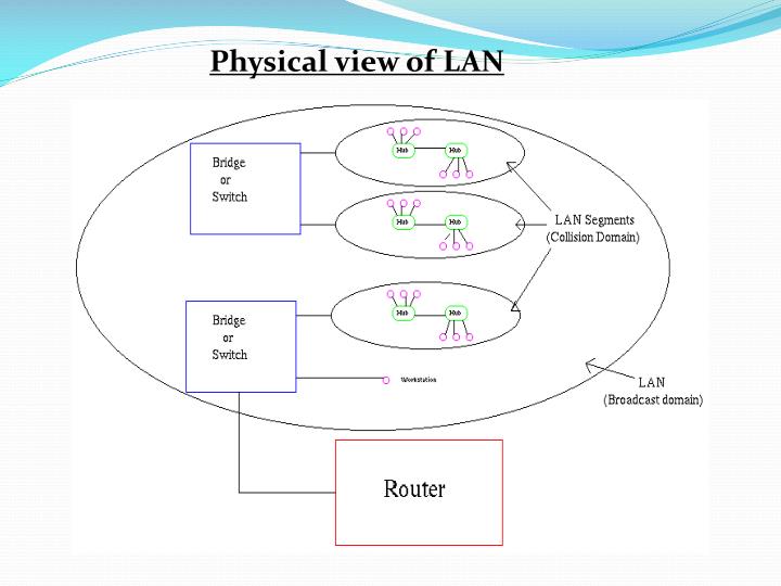 PPT VIRTUAL LAN TECHNOLOGY PowerPoint Presentation ID2384595