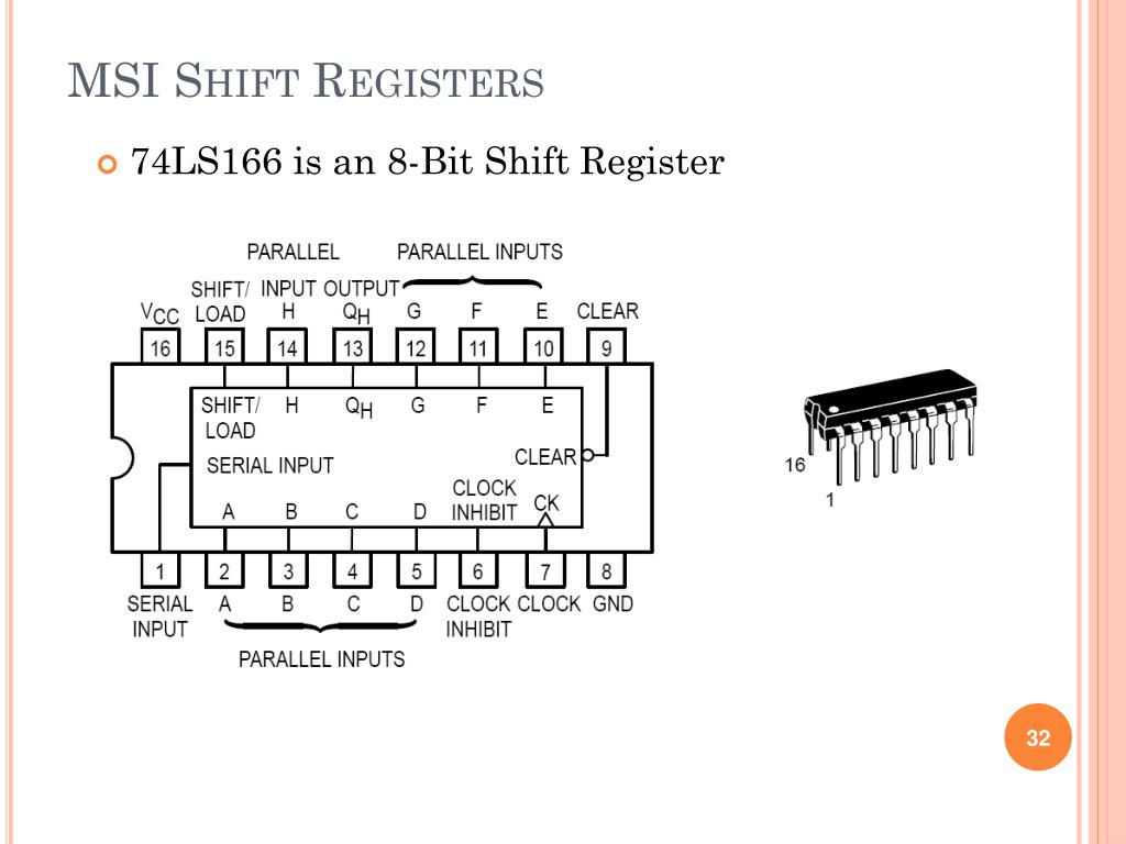 Msi register что это