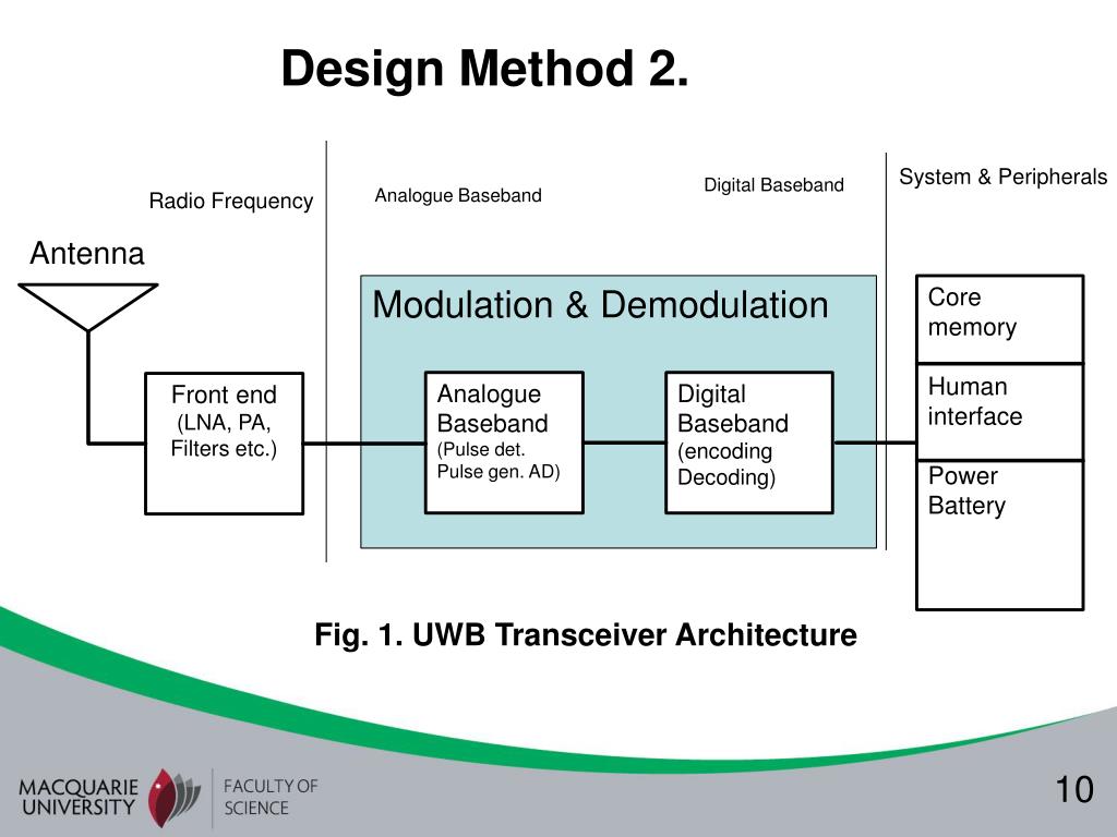 PPT - Proposed Ultra Wideband for Implant Wireless Body Area Network ...