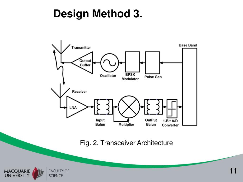 PPT - Proposed Ultra Wideband for Implant Wireless Body Area Network ...
