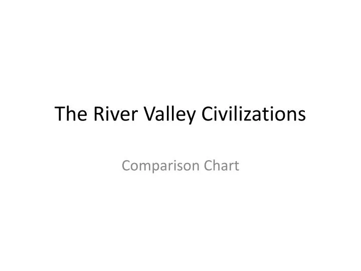 River Valley Civilizations Chart