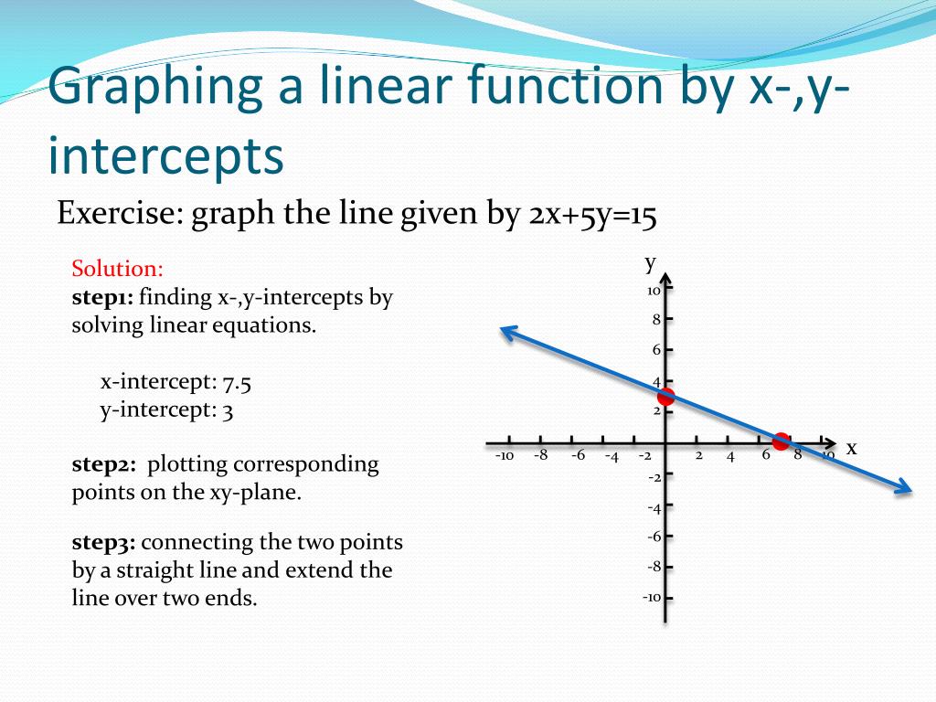 Com definition. Linear function. Linear-functional. Linear graph. Function graphs.