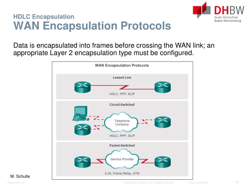 PPT Connecting Networks Kapitel 3 PPP PowerPoint Presentation Free 