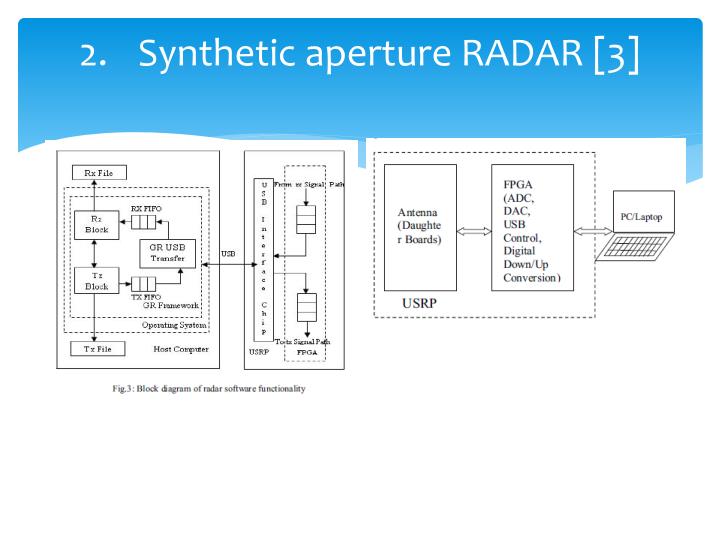 PPT - RADAR system design using software defined radio PowerPoint ...