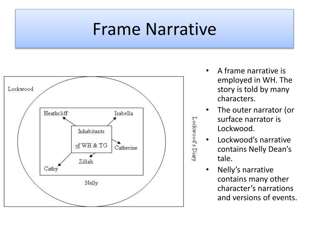 ppt-how-can-you-link-this-image-to-wuthering-heights-powerpoint