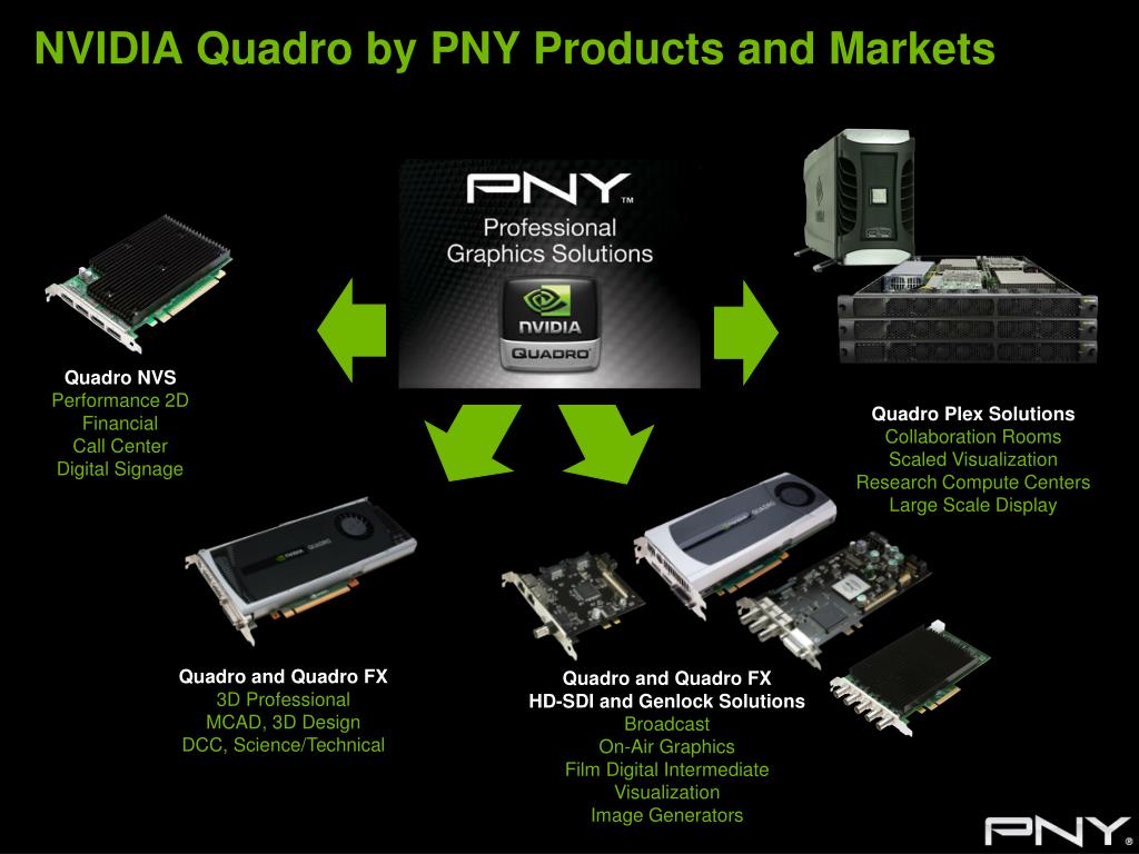 PPT - NVIDIA Quadro by PNY PowerPoint Presentation, free download