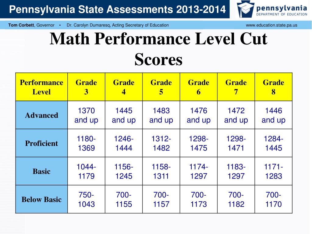 ppt-pennsylvania-state-assessments-2013-2014-powerpoint-presentation-id-2385784