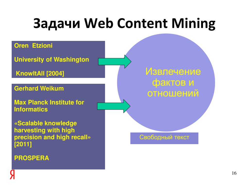 Web mine ru. Задачи web Mining. Web Mining. Web источники.