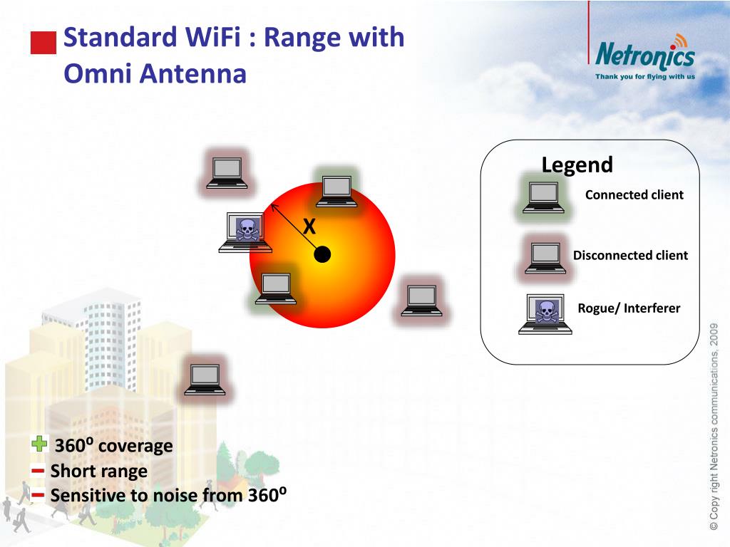 Netronics  WiFi Coverage