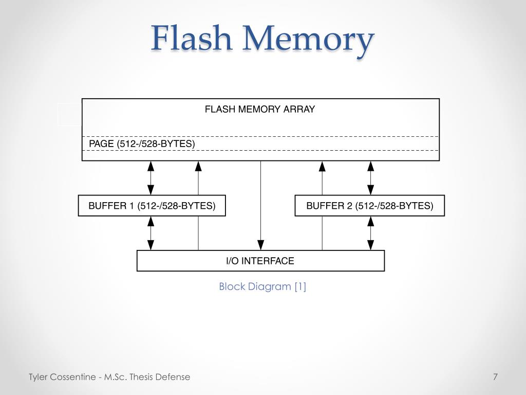 PPT An Efficient External Sorting Algorithm For Flash Memory Embedded PPT An Efficient External Sorting Algorithm For Flash Memory Embedded