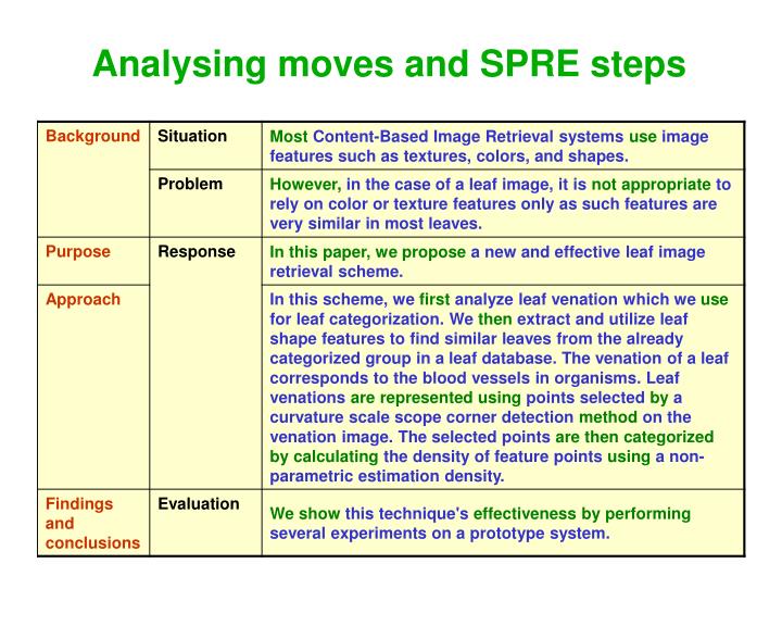 Ppt the problem solution pattern powerpoint presentation id 2386171