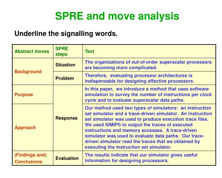 PPT The ProblemSolution Pattern PowerPoint Presentation ID2386171