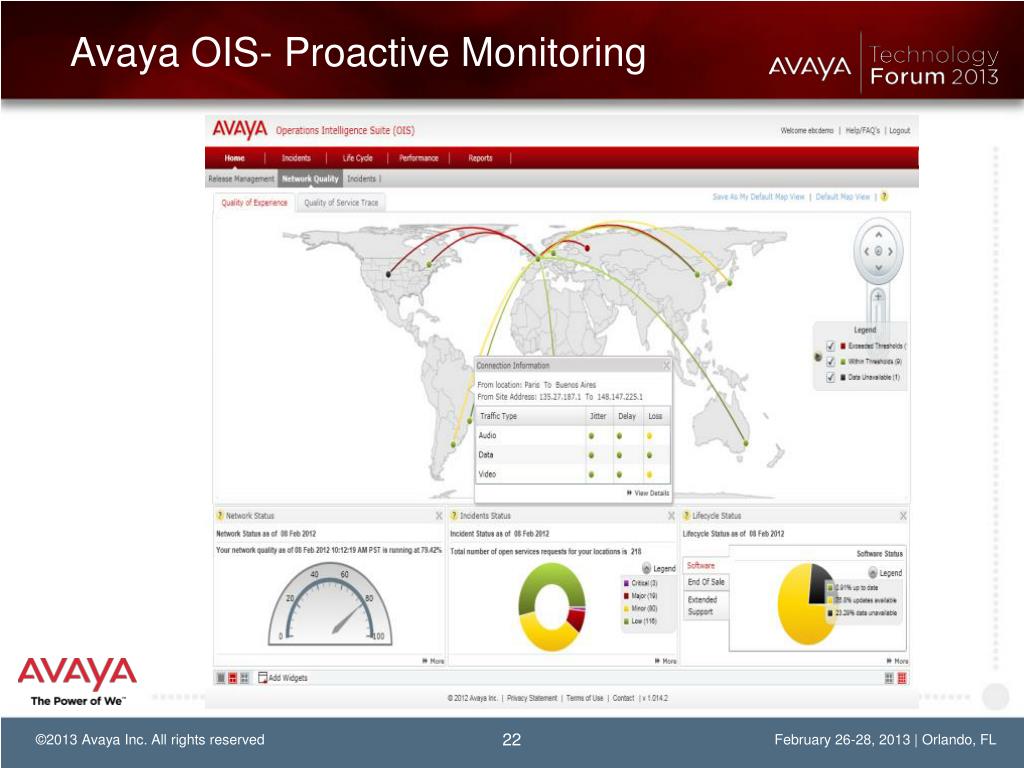 PPT - Synthetic Network Monitoring for Application Quality of