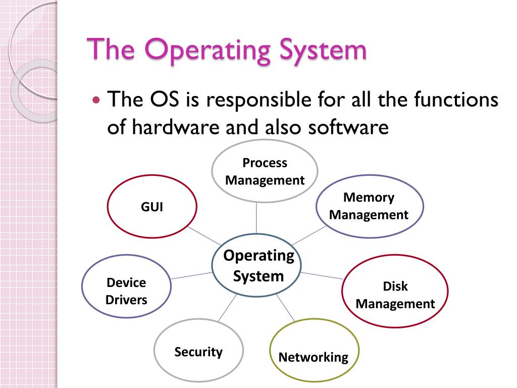 case study of different types of operating system