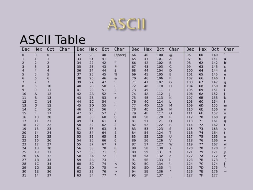 Ascii table c. ASCII. ASCII код. ASCII таблица полная. ASCII hex.
