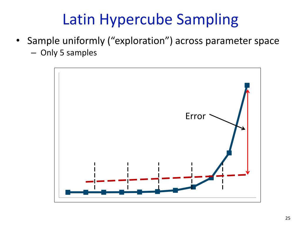 matlab latin hypercube sampling matlab latin hypercube sampling