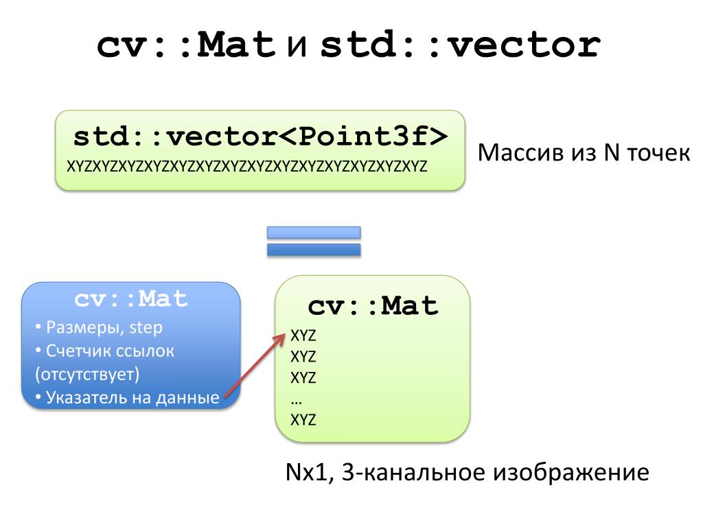 Что такое std. STD вектор. STD vector c++. STD::optional. STD::vector методы.