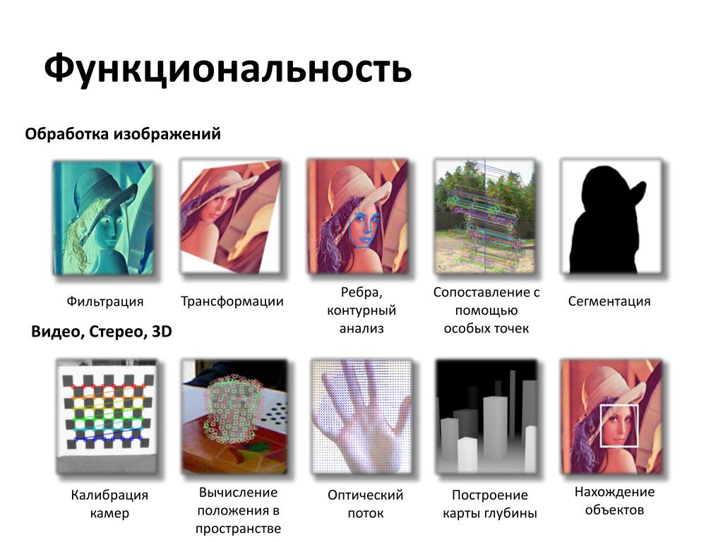 Получение и обработка изображений. Сегментация (обработка изображений). Основы обработки изображений. Анализ изображений. Способы обработки изображения.