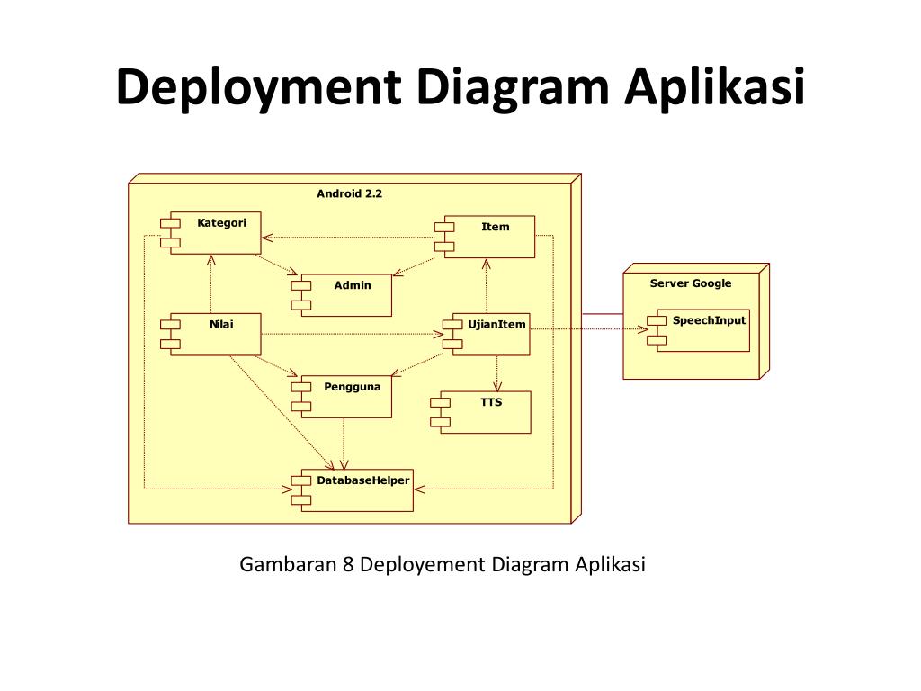 Deploy перевод. Deployment диаграмма. Deployment diagram Android приложения. Диаграмма квадратная устройство ПК. Деплоймент это.