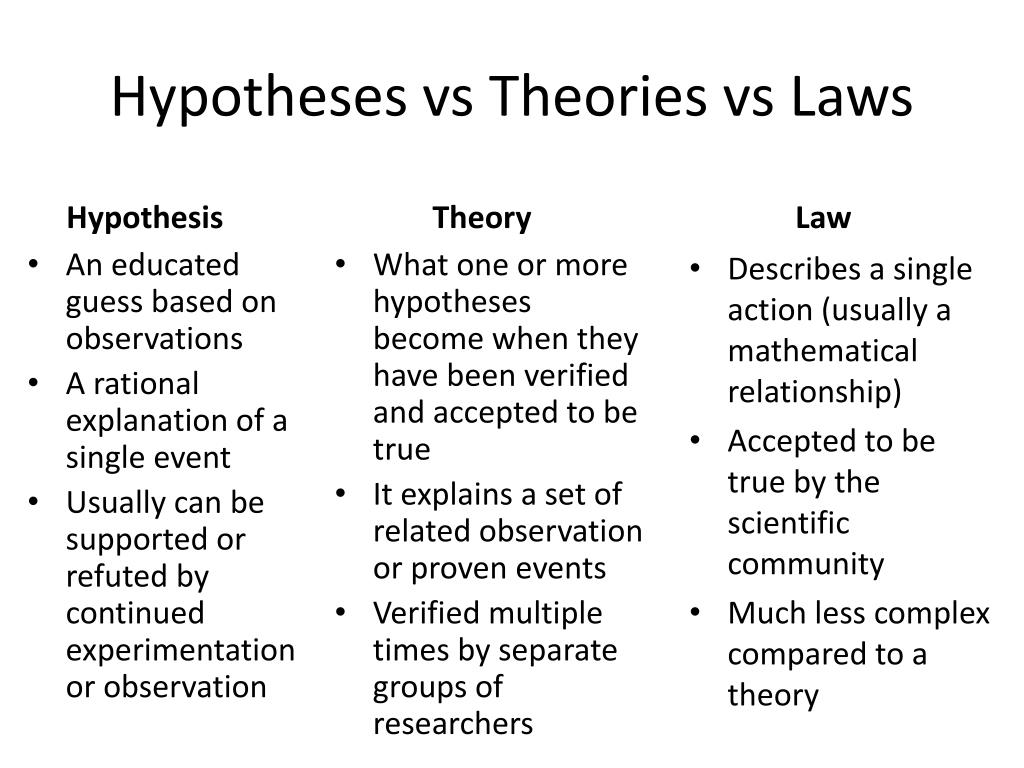 theory vs law vs hypothesis quizlet