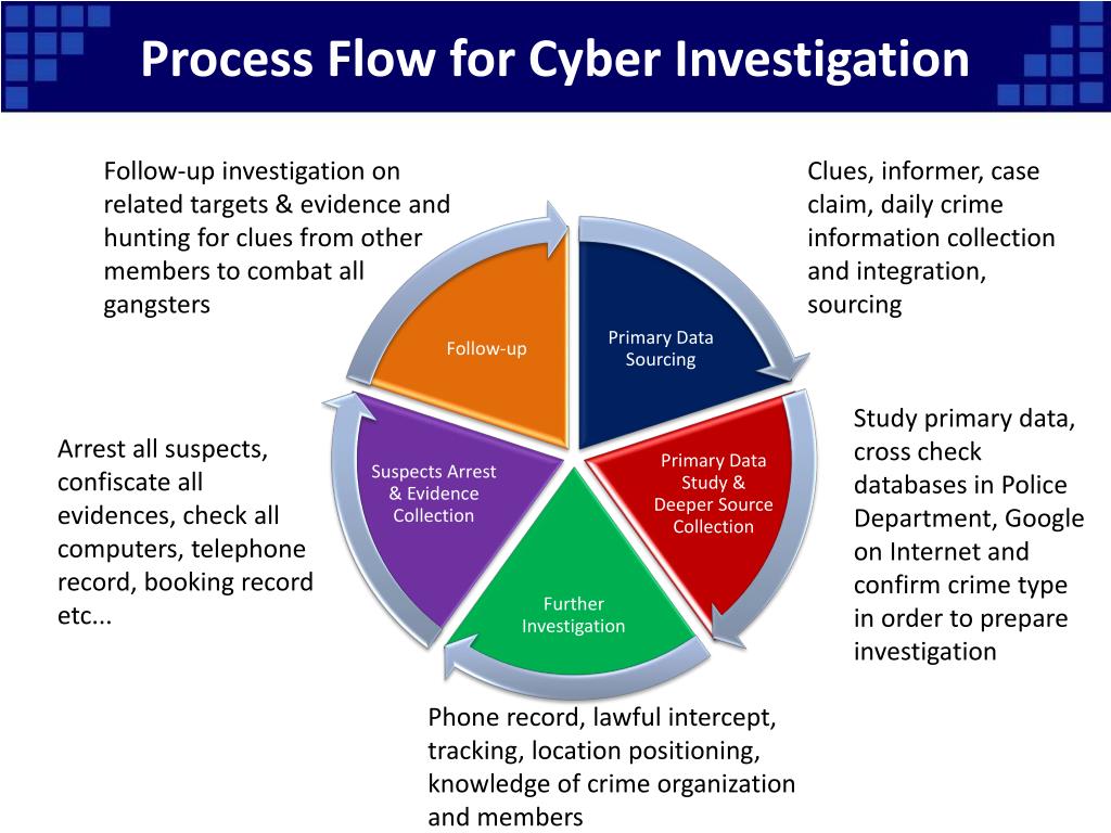 case study on cyber crime and its investigation