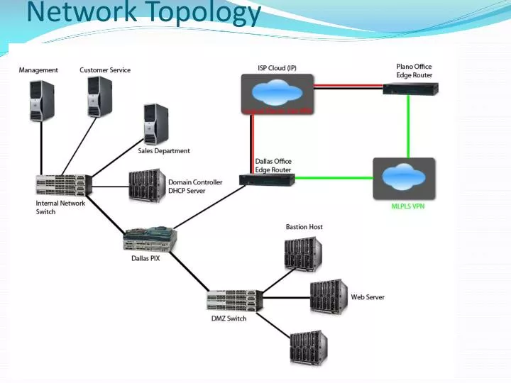 network topology n.
