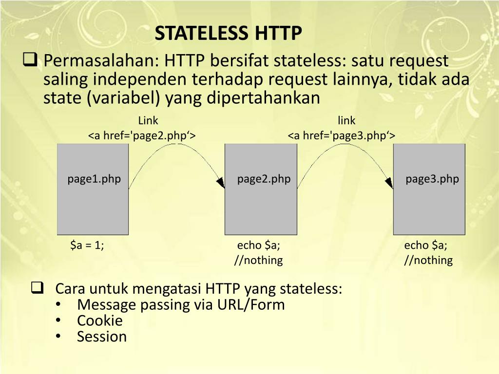 Page php 3. Stateless группа. Stateless пример. Жизненный цикл Stateless widget. <A href =“Page.