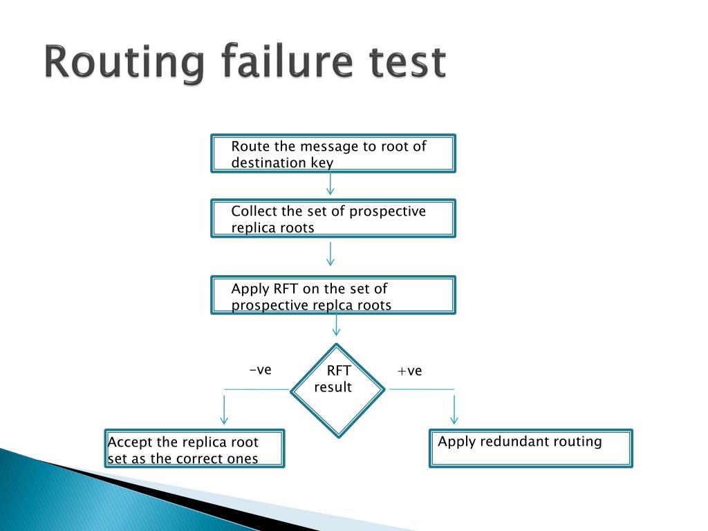 PPT - Introduction PowerPoint Presentation, free download - ID:2388328